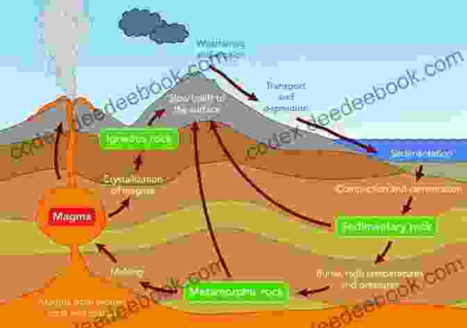 A Diagram Illustrating Various Geological Processes Science Encyclopedia Earth Science (Rourke S World Of Science Encyclopedia)