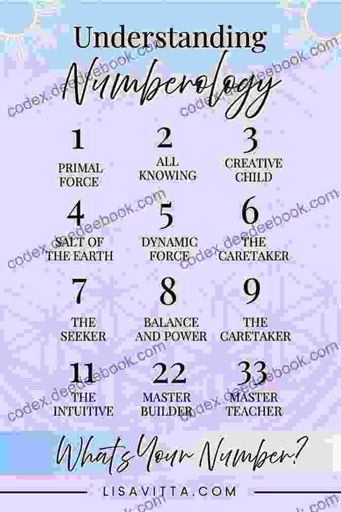 A Numerology Chart With Numbers And Their Meanings Born 1960 Aug 05? Your Birthday Secrets To Money Love Relationships Luck: Fortune Telling Self Help: Numerology Horoscope Astrology Zodiac Destiny Science Metaphysics (19600805)