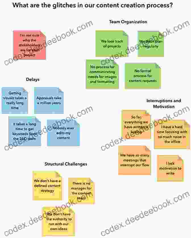 Affinity Diagram For Creative Problem Solving Continuous Improvement Probability And Statistics: Using Creative Hands On Techniques (Continuous Improvement Series)