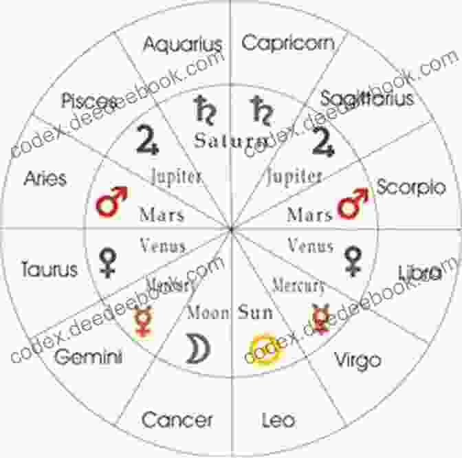 An Astrology Chart With Planets And Zodiac Signs Born 1960 Aug 05? Your Birthday Secrets To Money Love Relationships Luck: Fortune Telling Self Help: Numerology Horoscope Astrology Zodiac Destiny Science Metaphysics (19600805)