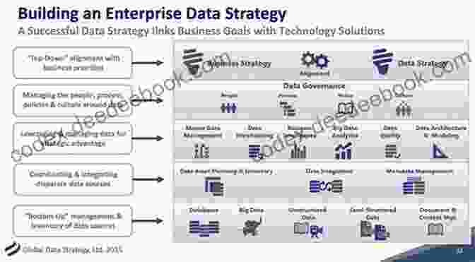Big Data Analytics For Strategic Planning To The Cloud: Big Data In A Turbulent World