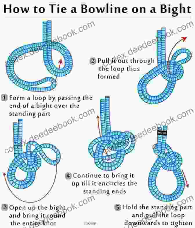 Detailed Diagram Of A Bowline Knot Tied On A Rope, Showcasing Its Strength And Reliability. The Useful Knot : Ways To Tie The Most Practical Rope Knot