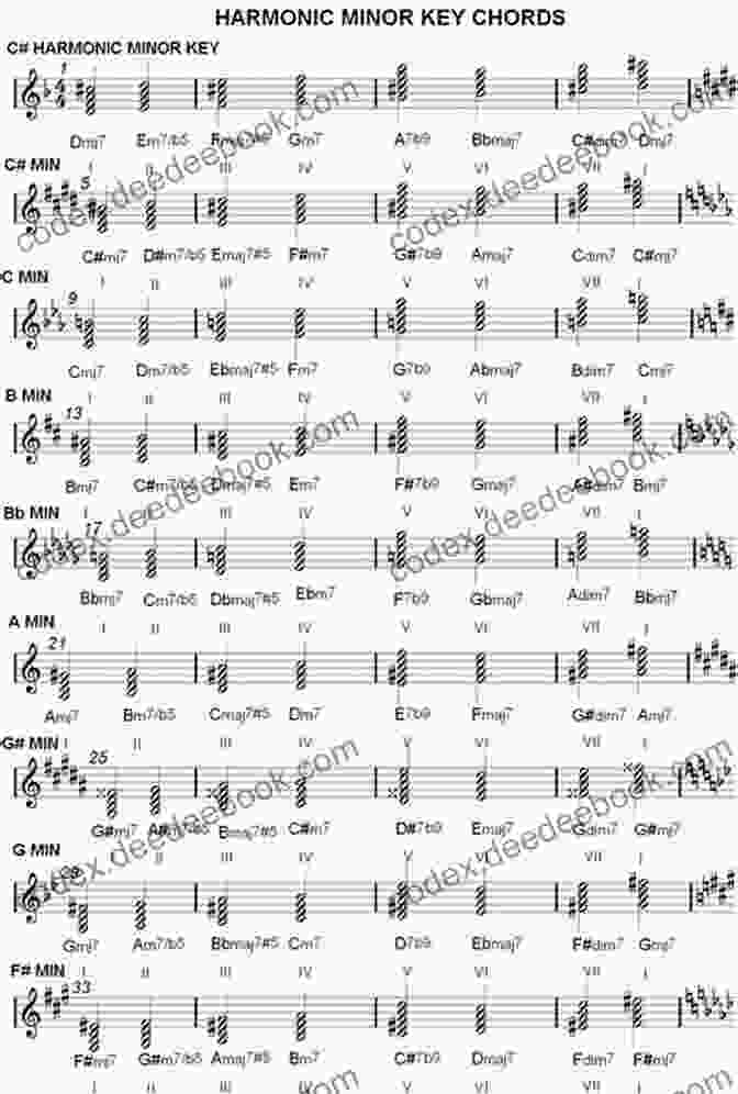 Musical Notation For Jeff Lewis' 'Melodic Minor' Etude 10 Jazz Etudes For Trumpet Jeff Lewis