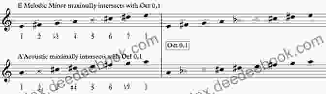 Musical Notation For Jeff Lewis' 'Octatonic Scale' Etude 10 Jazz Etudes For Trumpet Jeff Lewis