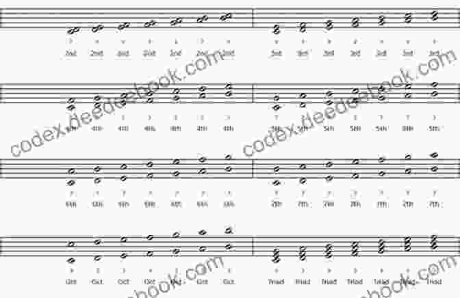 Musical Notation For Jeff Lewis' 'Superimposed Intervals' Etude 10 Jazz Etudes For Trumpet Jeff Lewis