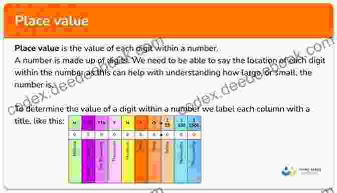 Place Value In The Number 456 Amazing Animals: Wild Whales: Addition And Subtraction (Mathematics Readers)