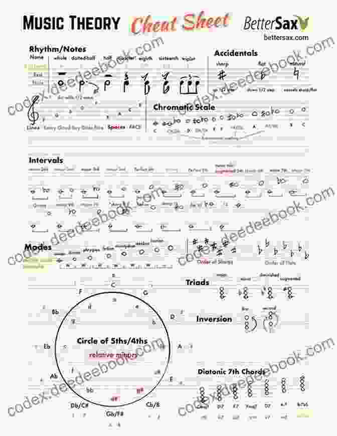 Vocalist Studying Sheet Music To Understand Musical Theory Creating Musical Artistry (Improve Your Singing Voice 11)