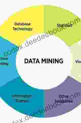 Social Media Data Mining And Analytics
